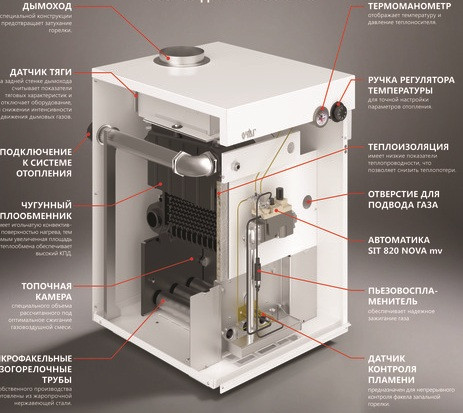 Напольный газовый котел Очаг КЧГ-90 EN