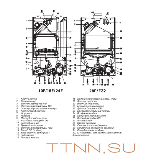 Настенный газовый котел Thermex EuroElite F18 Настенный газовый котел Thermex EuroElite F18