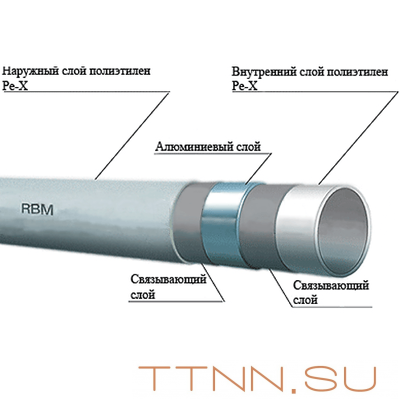 Труба металлопластиковая 25 мм STOUT 26х3,0 (бухта 50м) Труба металлопластиковая 25 мм STOUT 26х3,0 (бухта 50м)