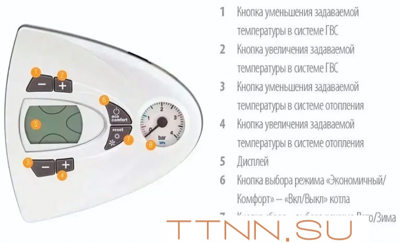 Настенный газовый котел Ferroli Vitabel F13 (ZL0BYJ2JYA) Настенный газовый котел Ferroli Vitabel F13 (ZL0BYJ2JYA)