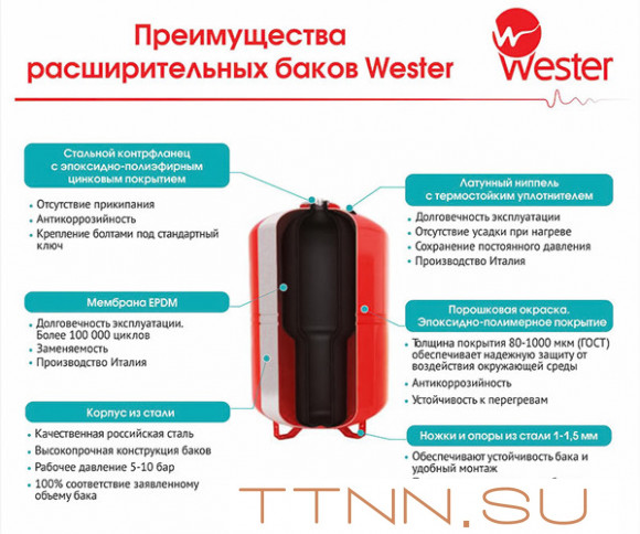 Гидроаккумулятор Wester WAV 80л