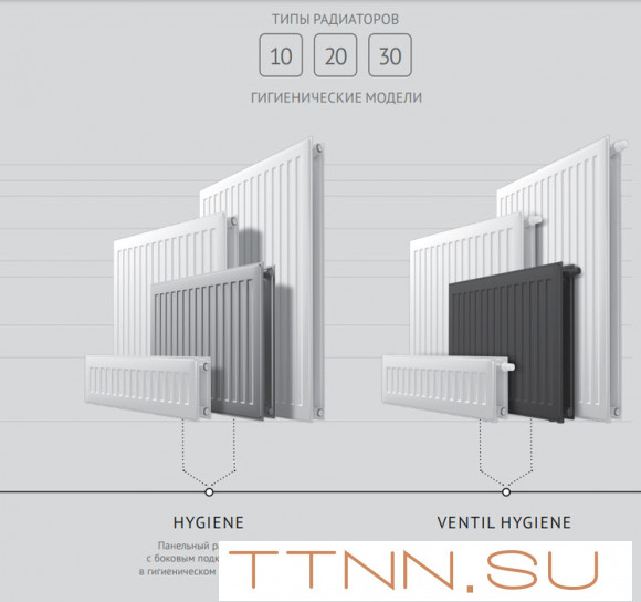 Стальной панельный радиатор Тип 10 Royal Thermo HYGIENE 10-300-2900 Стальной панельный радиатор Тип 10 Royal Thermo HYGIENE 10-300-2900