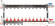 Для отопления Rommer 1"/3/4"x11 с расходомерами (RMS-1210-000011)