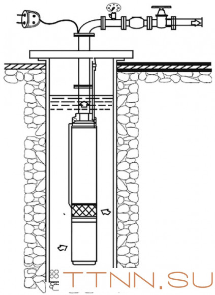 Скважинный насос Rommer Насос RP 2-81 скважинный, 1 1/4", кабель 70м