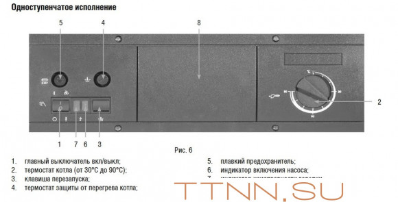 Напольный газовый котел 200 кВт Kentatsu Kobold PRO-13