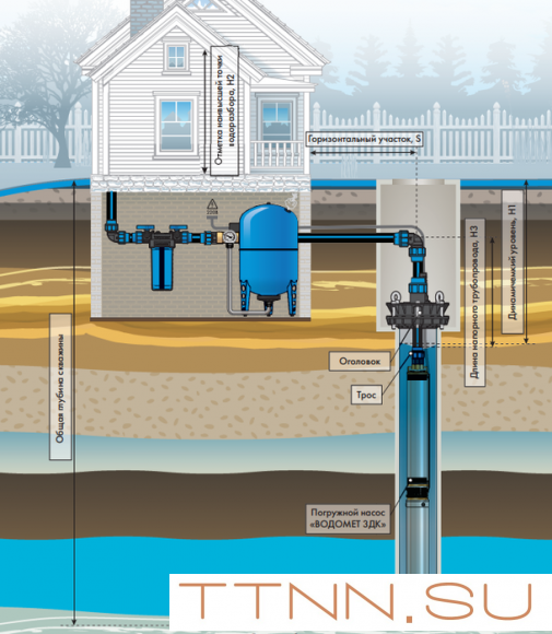 Скважинный насос Джилекс ВОДОМЕТ 3ДК 45/85 Скважинный насос Джилекс ВОДОМЕТ 3ДК 45/85