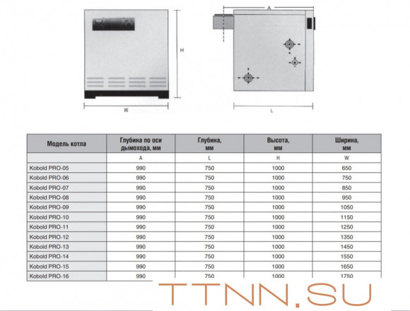 Напольный газовый котел 200 кВт Kentatsu Kobold PRO-15
