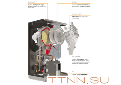 Настенный газовый котел Ferroli Bluehelix Hitech RRT 34 H (EU) Настенный газовый котел Ferroli Bluehelix Hitech RRT 34 H (EU)
