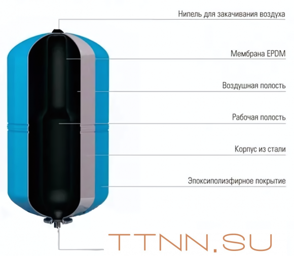 Гидроаккумуляторы Джилекс КРОТ Гидроаккумулятор 24