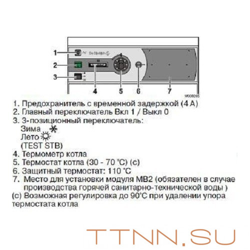 Газовый котел De Dietrich DIETRIGAZ DTG X 23 N Газовый котел De Dietrich DIETRIGAZ DTG X 23 N