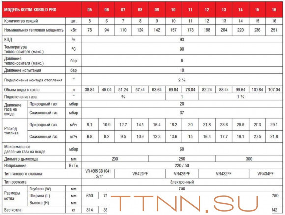 Напольный газовый котел 90 кВт Kentatsu Kobold PRO-06