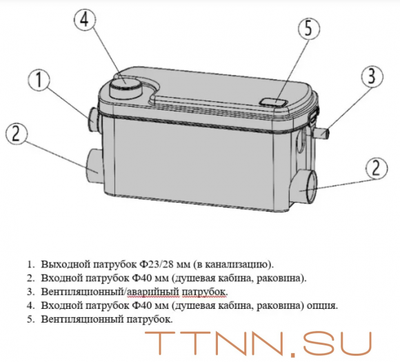 Канализационная установка Hoobs RCS 25 Канализационная установка Hoobs RCS 25