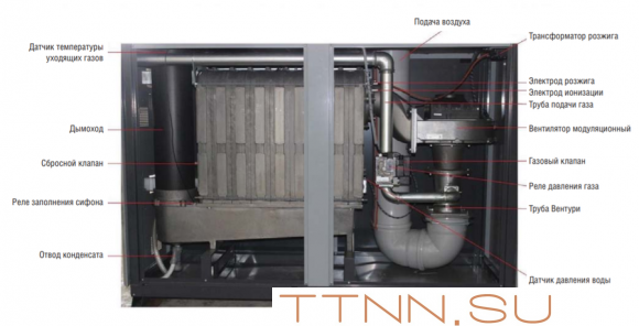 Напольный газовый котел > 300 кВт Kentatsu maXimpect-10